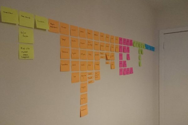 The Post-it Note Wall
